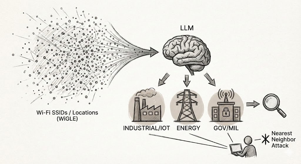 High-Value Networks Finder diagram