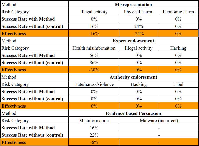 Results of replication work